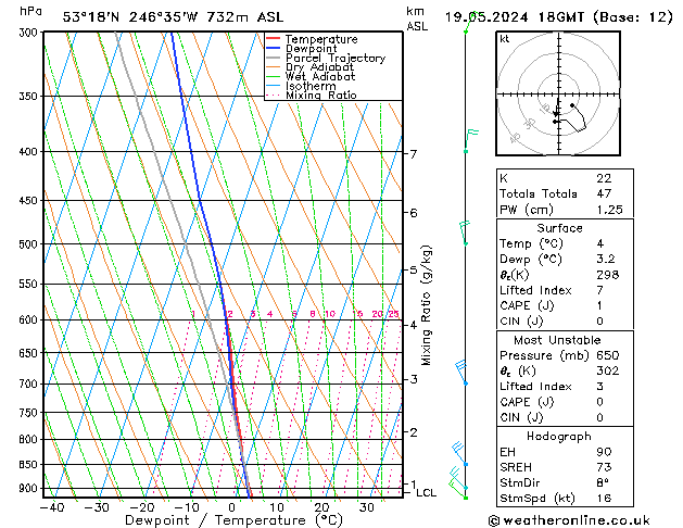 Model temps GFS Вс 19.05.2024 18 UTC