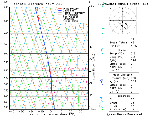 Model temps GFS Pzt 20.05.2024 00 UTC