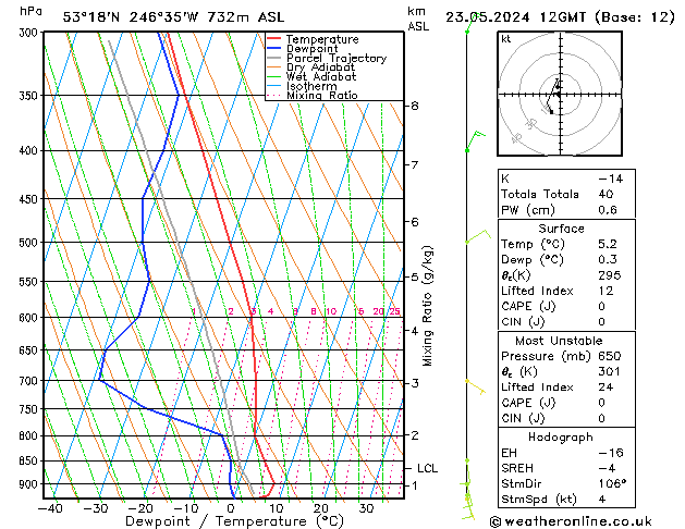 Modell Radiosonden GFS Do 23.05.2024 12 UTC