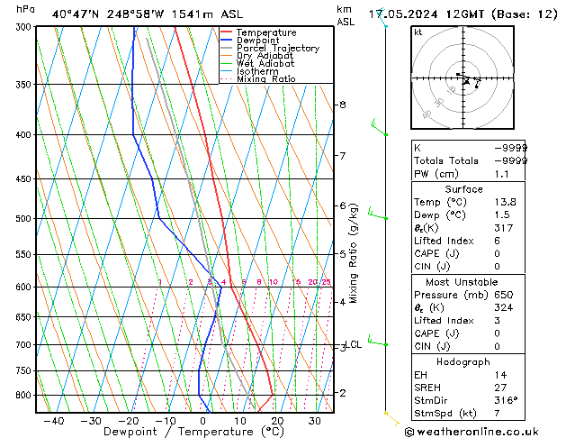 Model temps GFS vie 17.05.2024 12 UTC