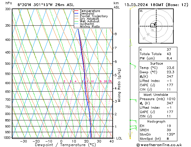 Model temps GFS wo 15.05.2024 18 UTC