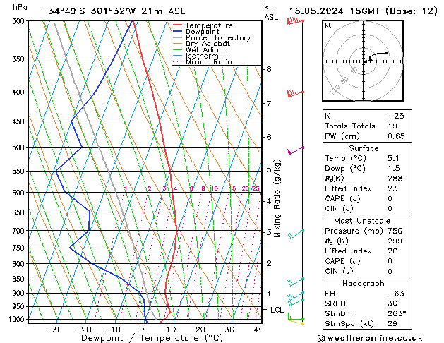 Model temps GFS We 15.05.2024 15 UTC