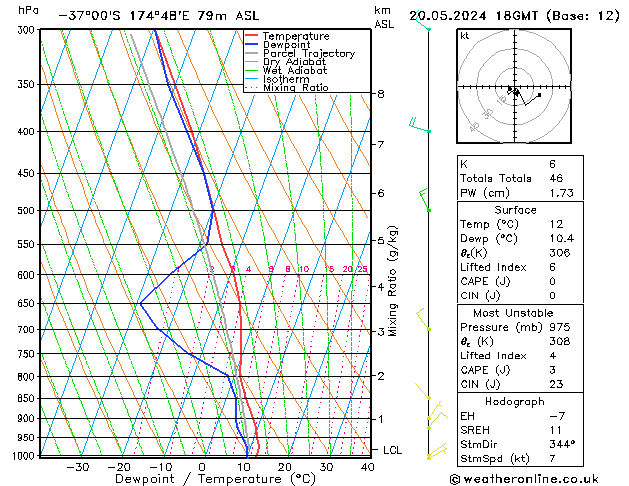 Model temps GFS Seg 20.05.2024 18 UTC