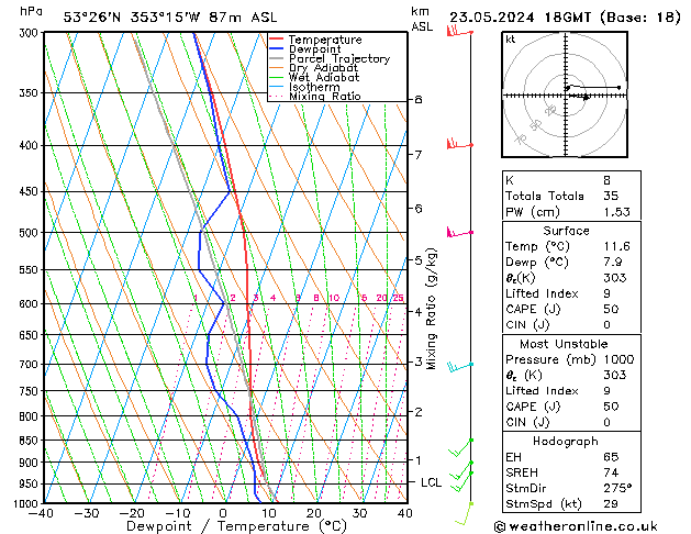 Model temps GFS Per 23.05.2024 18 UTC
