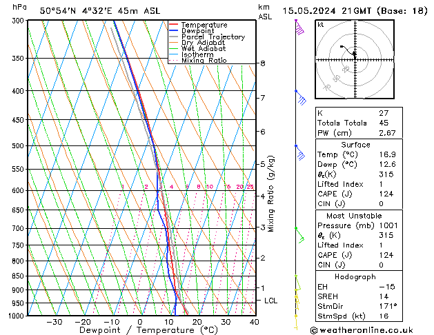 Model temps GFS wo 15.05.2024 21 UTC