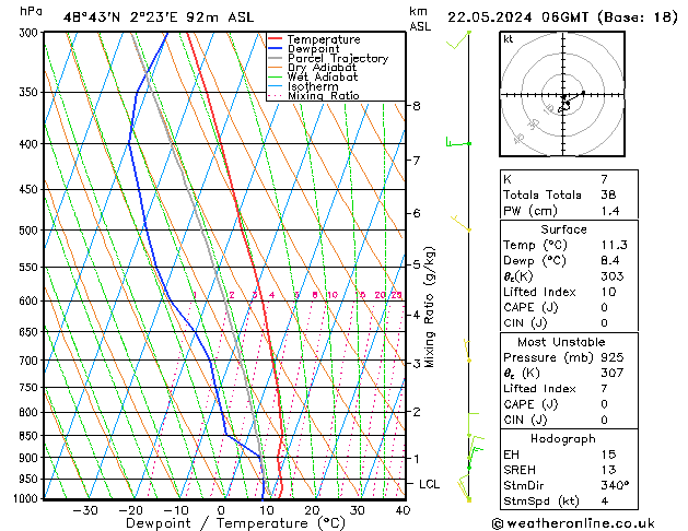 Model temps GFS Qua 22.05.2024 06 UTC