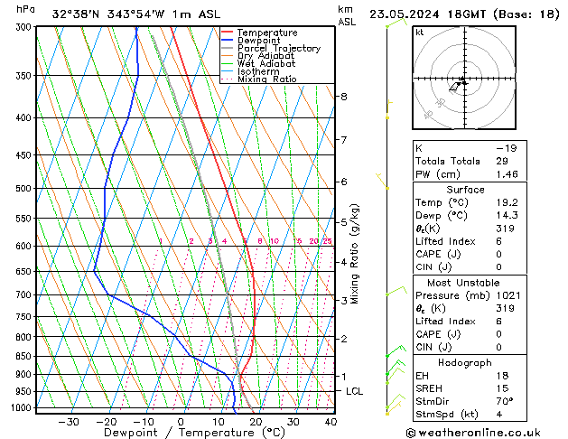 Model temps GFS Qui 23.05.2024 18 UTC