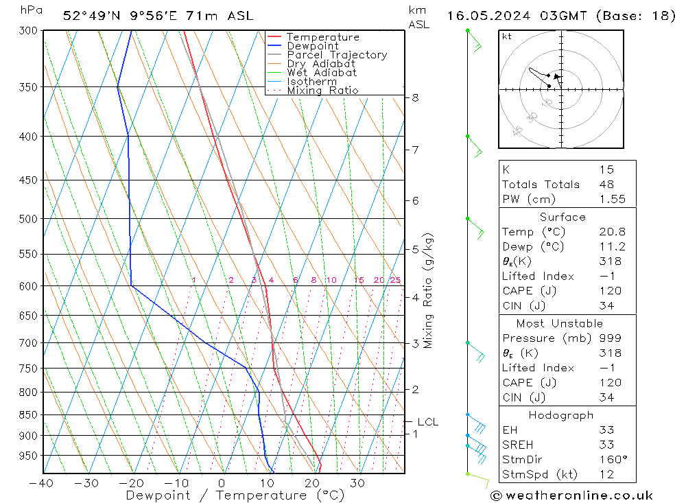 Model temps GFS czw. 16.05.2024 03 UTC