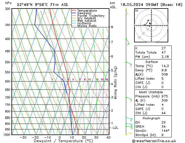 Modell Radiosonden GFS Sa 18.05.2024 09 UTC