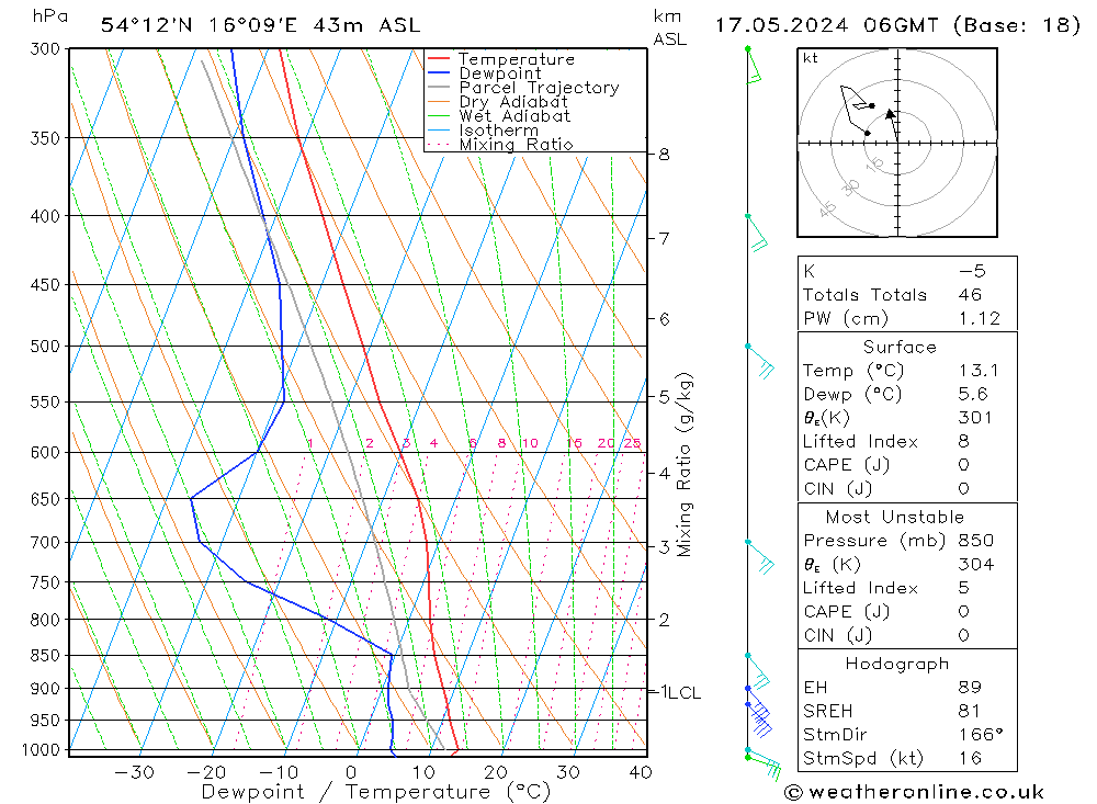 Model temps GFS Pá 17.05.2024 06 UTC