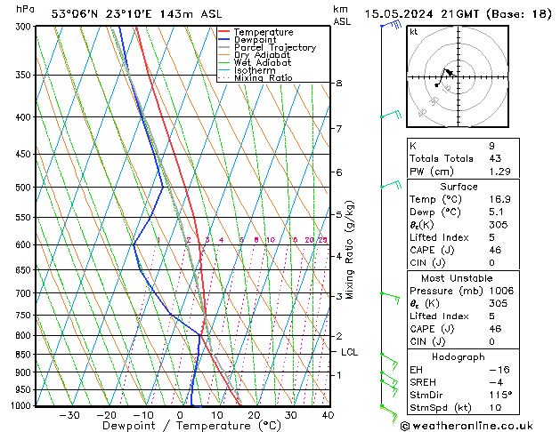 Model temps GFS 星期三 15.05.2024 21 UTC
