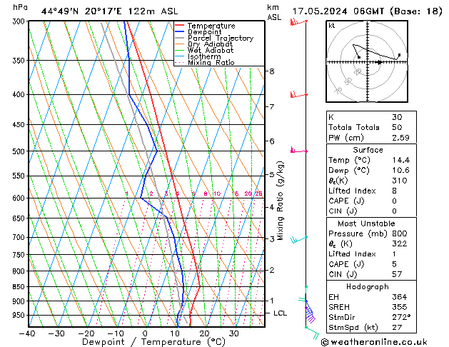 Model temps GFS pt. 17.05.2024 06 UTC