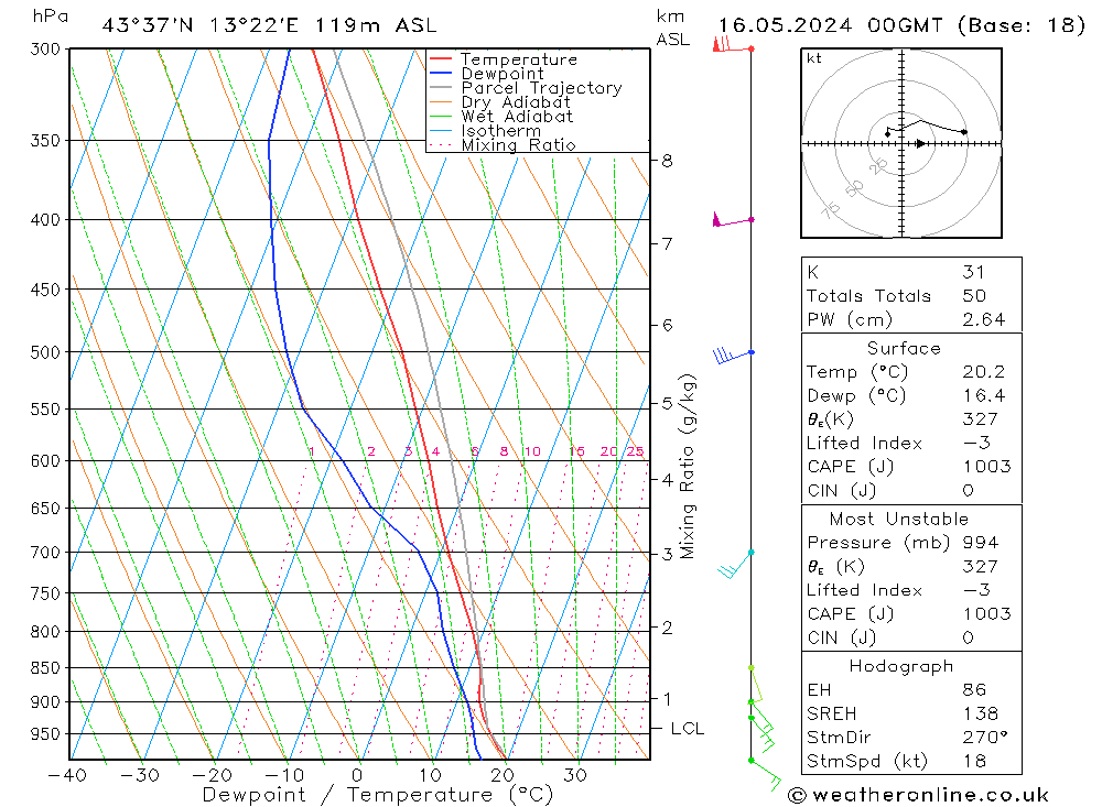 Model temps GFS Th 16.05.2024 00 UTC