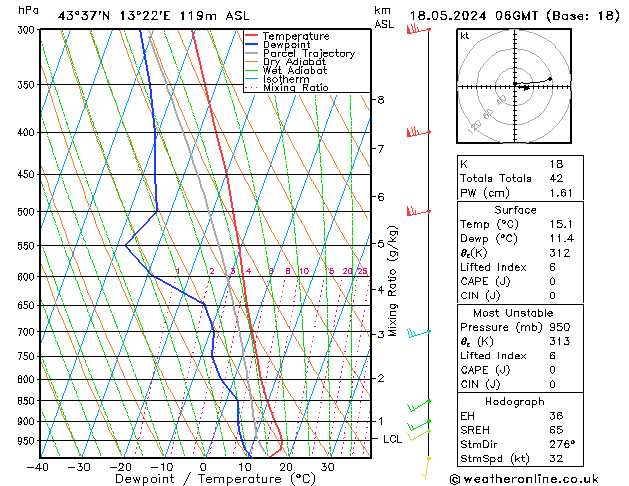 Model temps GFS sab 18.05.2024 06 UTC