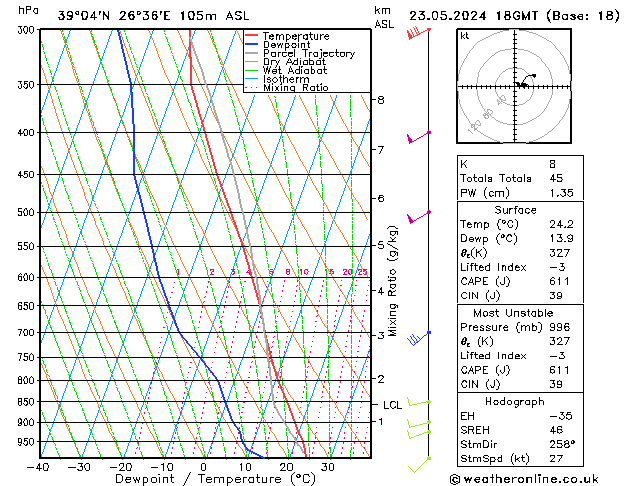 Model temps GFS  23.05.2024 18 UTC