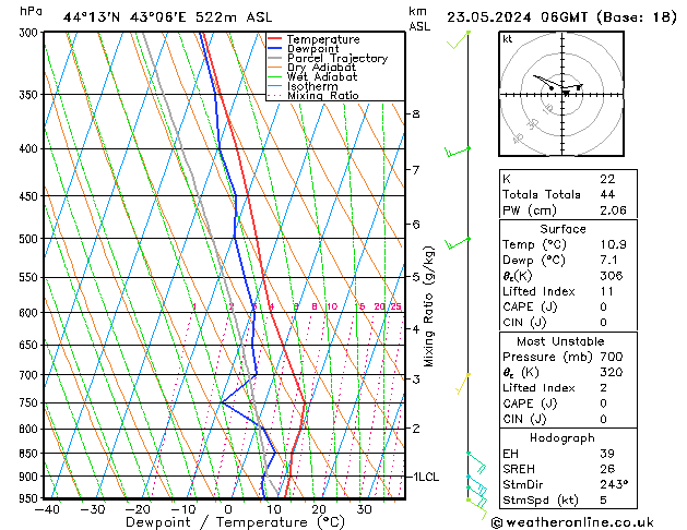 Model temps GFS чт 23.05.2024 06 UTC