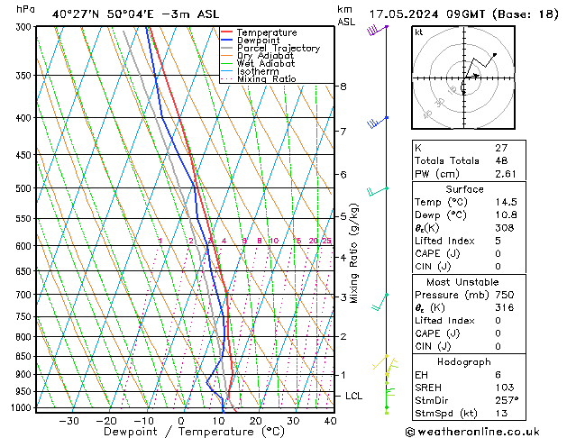 Model temps GFS Sex 17.05.2024 09 UTC