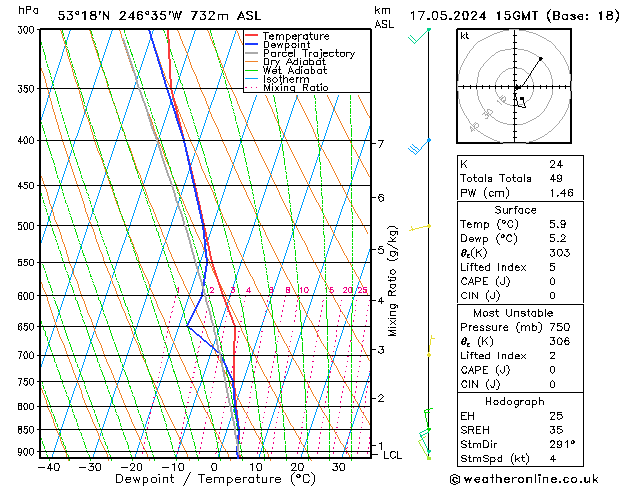 Model temps GFS ven 17.05.2024 15 UTC