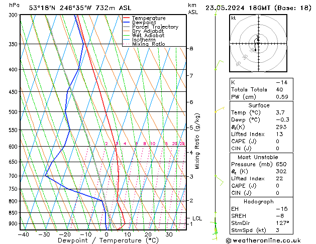 Modell Radiosonden GFS Do 23.05.2024 18 UTC