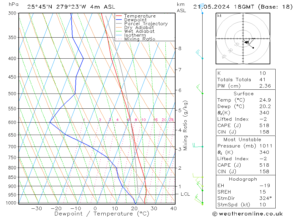 Model temps GFS Tu 21.05.2024 18 UTC