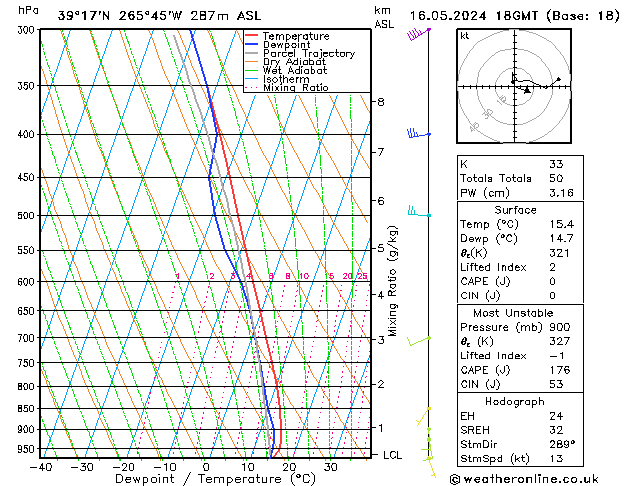 Model temps GFS 星期四 16.05.2024 18 UTC