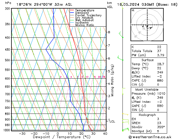 Model temps GFS чт 16.05.2024 03 UTC