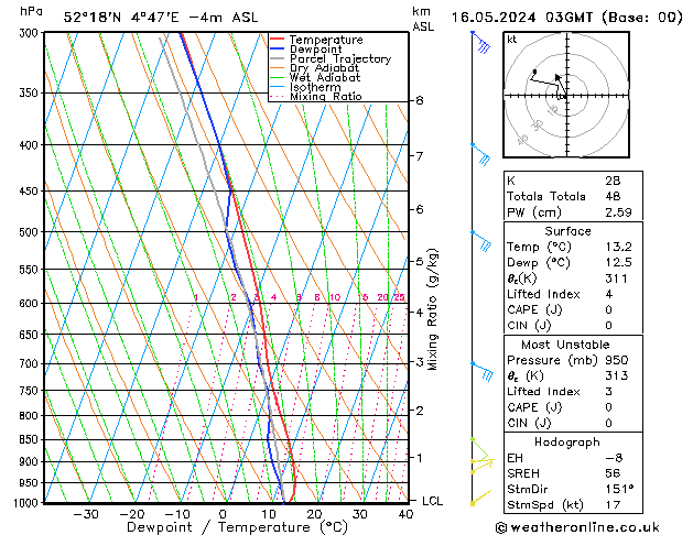 Model temps GFS do 16.05.2024 03 UTC