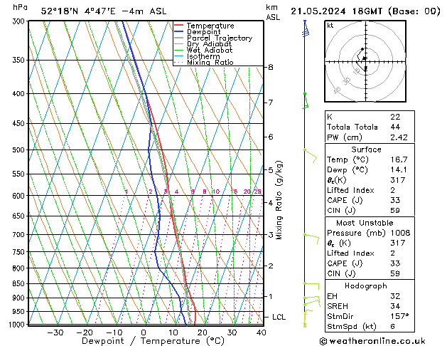 Model temps GFS di 21.05.2024 18 UTC