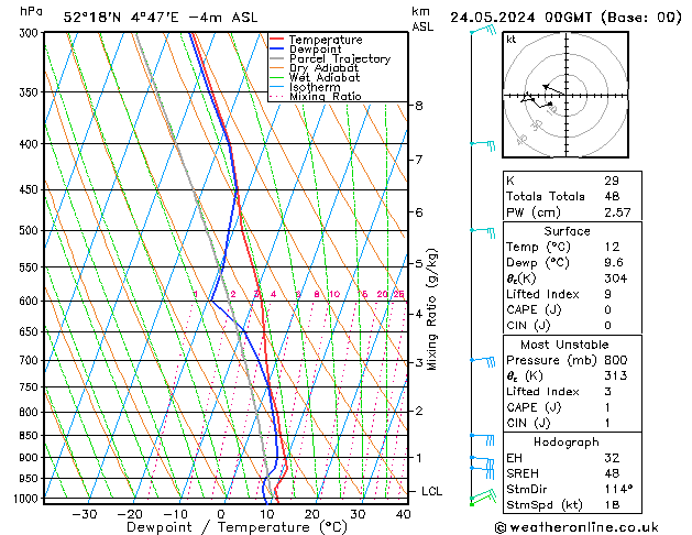 Model temps GFS vr 24.05.2024 00 UTC