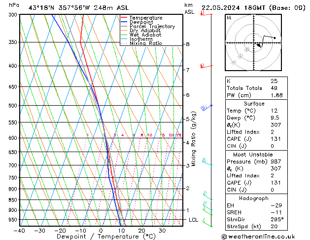 Model temps GFS wo 22.05.2024 18 UTC