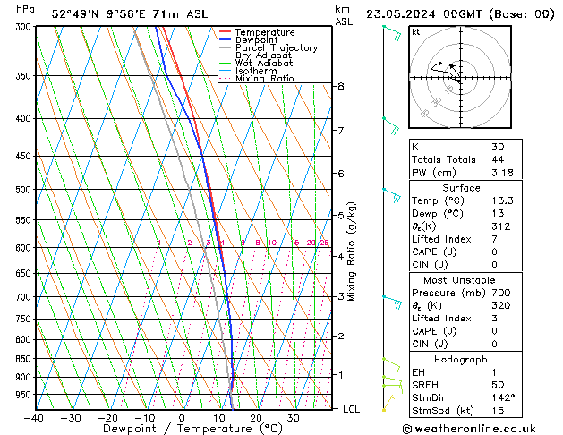 Modell Radiosonden GFS Do 23.05.2024 00 UTC