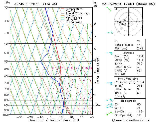 Modell Radiosonden GFS Do 23.05.2024 12 UTC