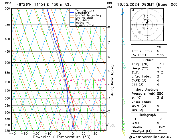 Modell Radiosonden GFS Do 16.05.2024 06 UTC