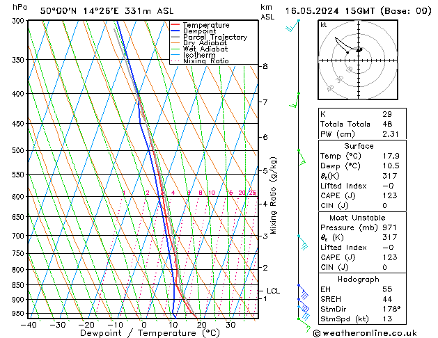 Model temps GFS Čt 16.05.2024 15 UTC