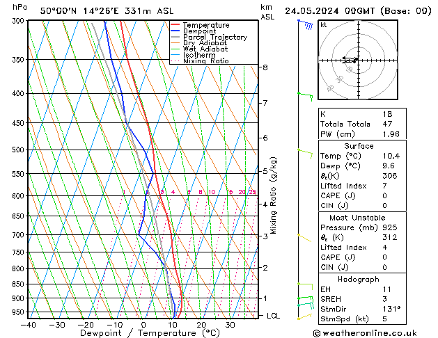 Model temps GFS Pá 24.05.2024 00 UTC