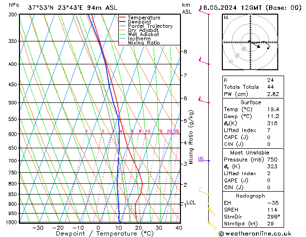 Model temps GFS Per 16.05.2024 12 UTC