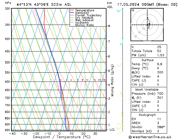 Model temps GFS 星期五 17.05.2024 00 UTC