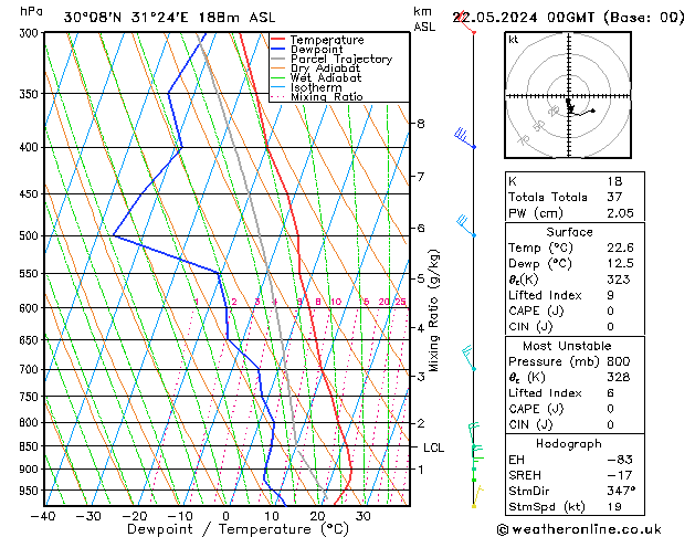 Model temps GFS We 22.05.2024 00 UTC