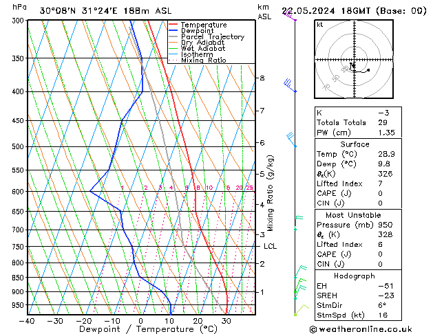 Model temps GFS Çar 22.05.2024 18 UTC