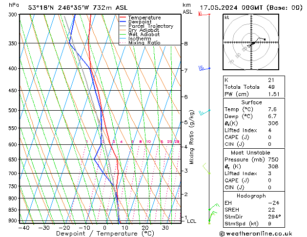 Model temps GFS 星期五 17.05.2024 00 UTC