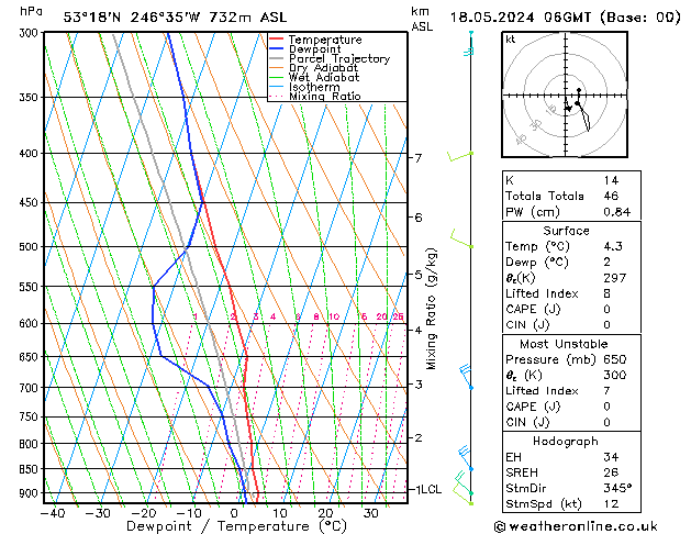 Model temps GFS Cts 18.05.2024 06 UTC
