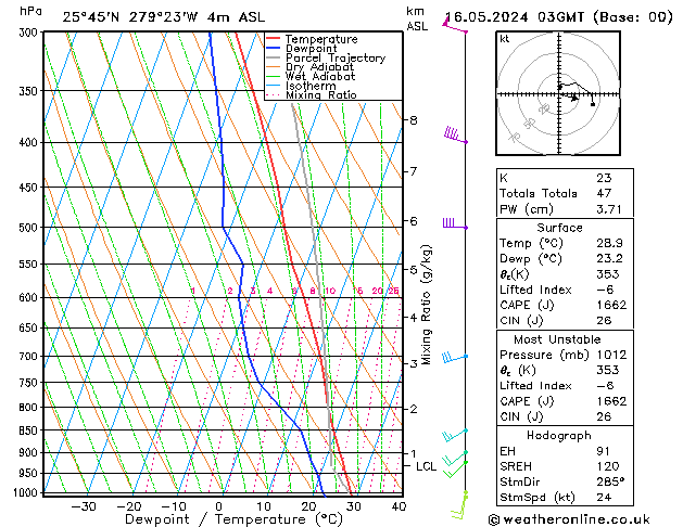 Model temps GFS Qui 16.05.2024 03 UTC