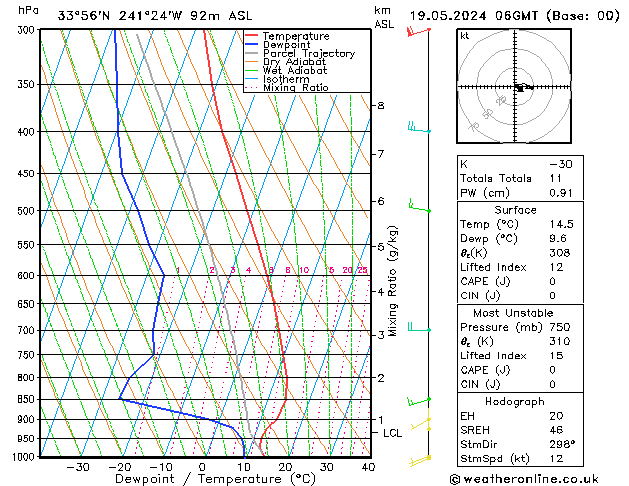 Model temps GFS Вс 19.05.2024 06 UTC