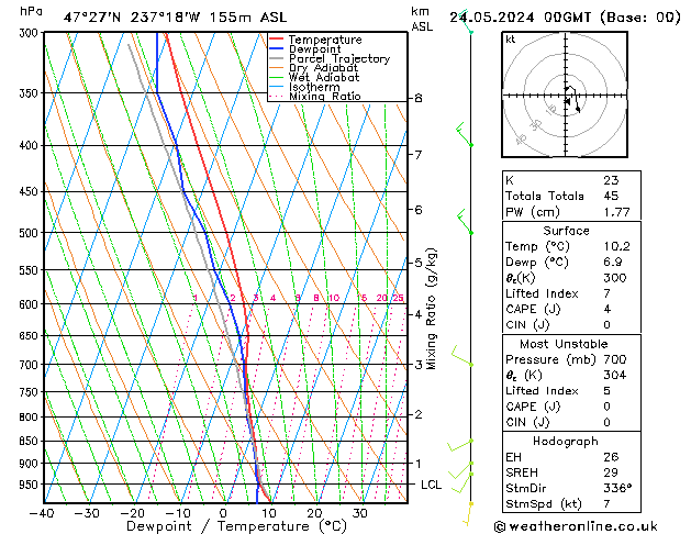 Model temps GFS Cu 24.05.2024 00 UTC