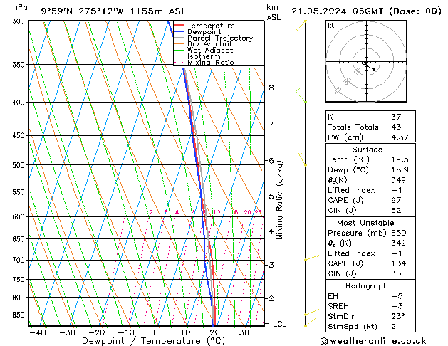 Model temps GFS di 21.05.2024 06 UTC