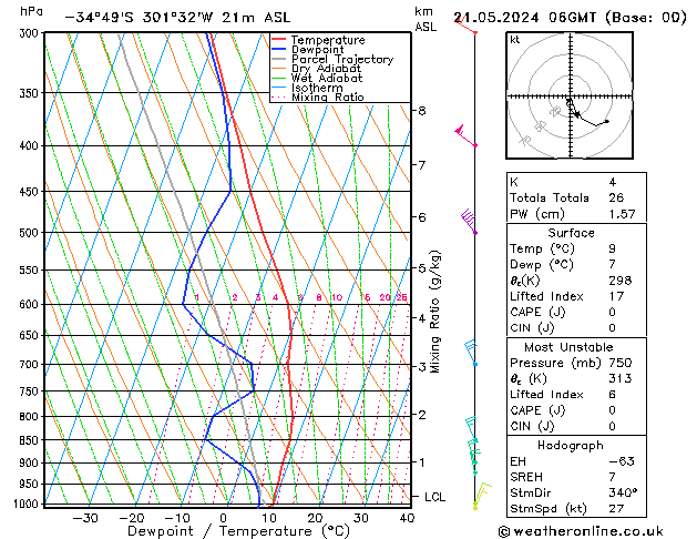 Model temps GFS Ter 21.05.2024 06 UTC