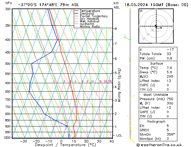 Model temps GFS сб 18.05.2024 15 UTC