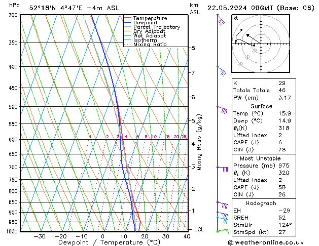 Model temps GFS wo 22.05.2024 00 UTC