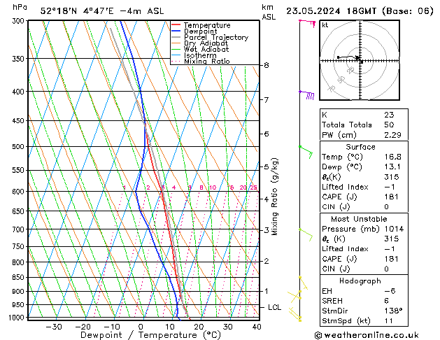 Modell Radiosonden GFS Do 23.05.2024 18 UTC