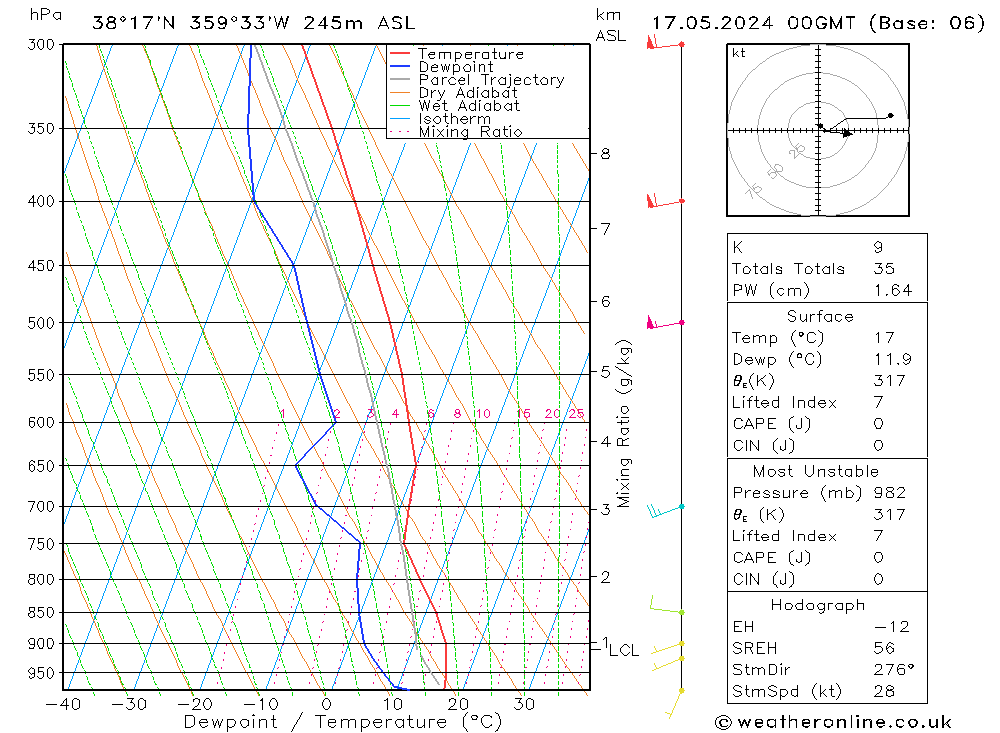 Model temps GFS vie 17.05.2024 00 UTC